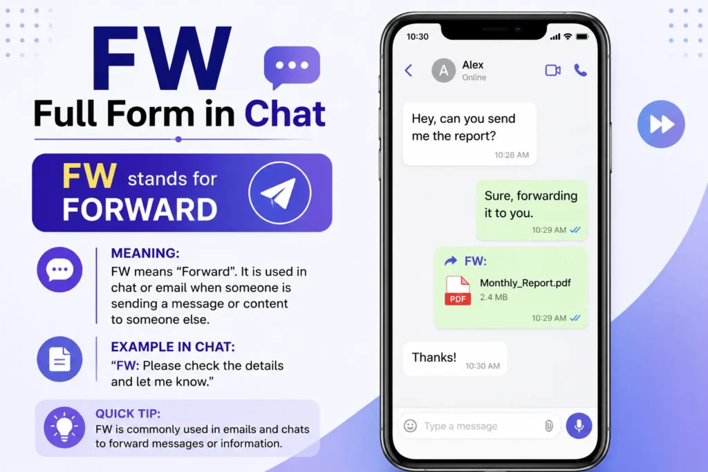 FW Full Form in Chat