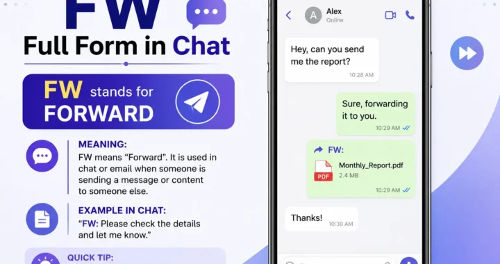 FW Full Form in Chat